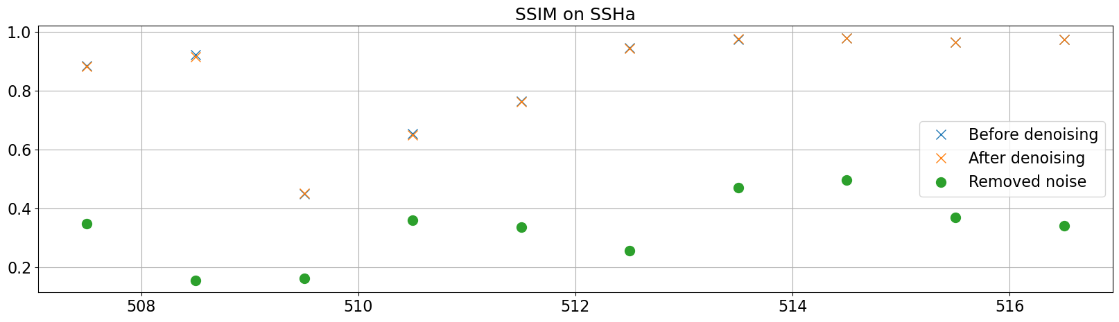 1d GS ssh