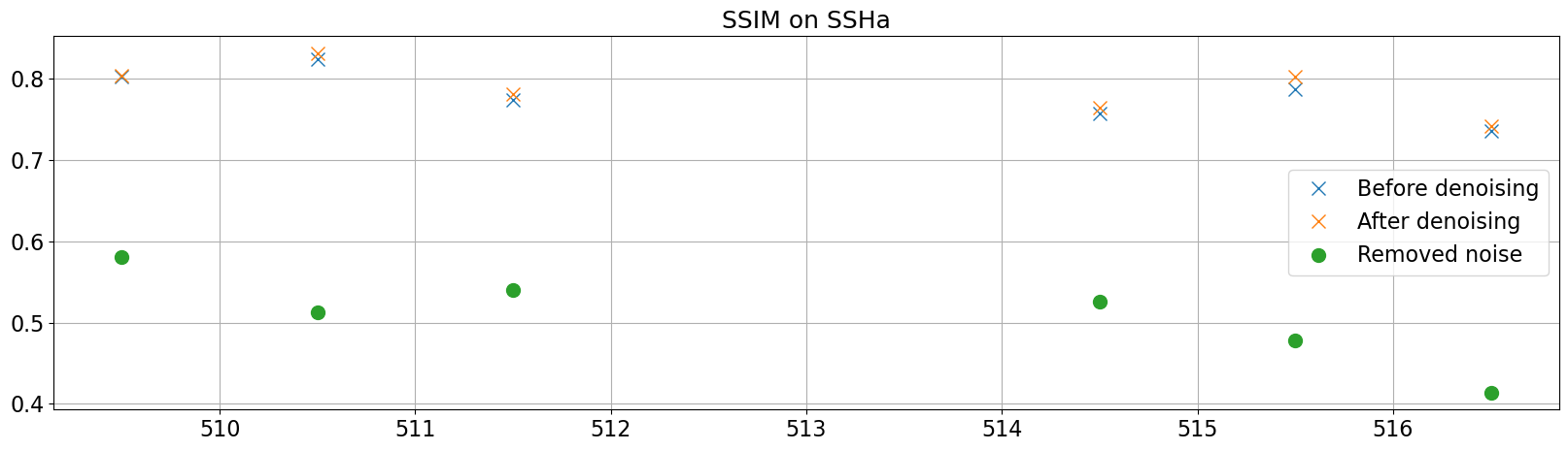 1d Med ssh
